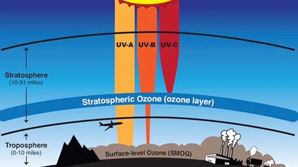 Ozone Day
