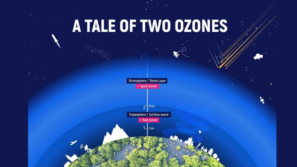 Ozone Day